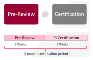 Pre-Review Period Chart
